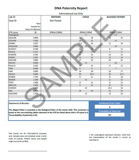 example of paternity test results.
